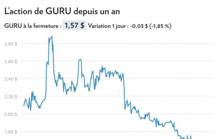 Guru divorces from Pepsi | The Press