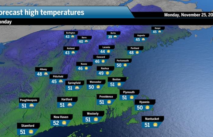 Monday brings sunshine, rain arrives Tuesday