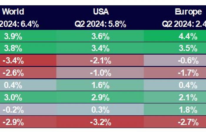 A look back at stock market factors in Q3 2024