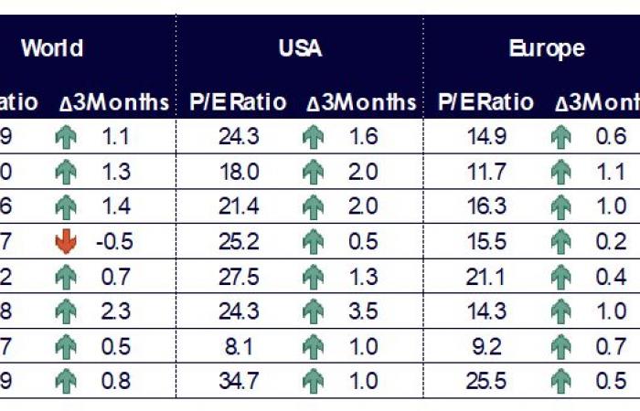 A look back at stock market factors in Q3 2024