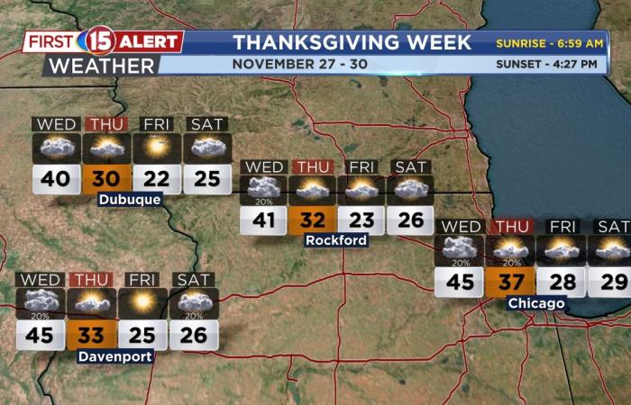 Midwest Thanksgiving travel forecast