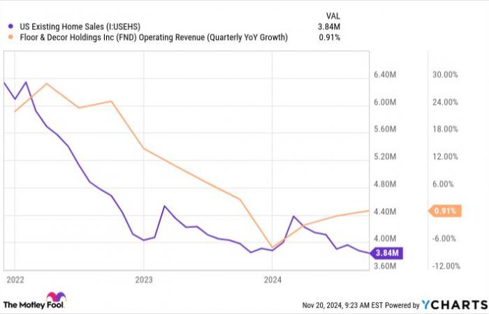 Warren Buffett’s Berkshire Hathaway Just Sold Shares of 2 Companies. Here’s Why I (Humbly) Disagree and Expect Both Stocks to Go Up From Here.