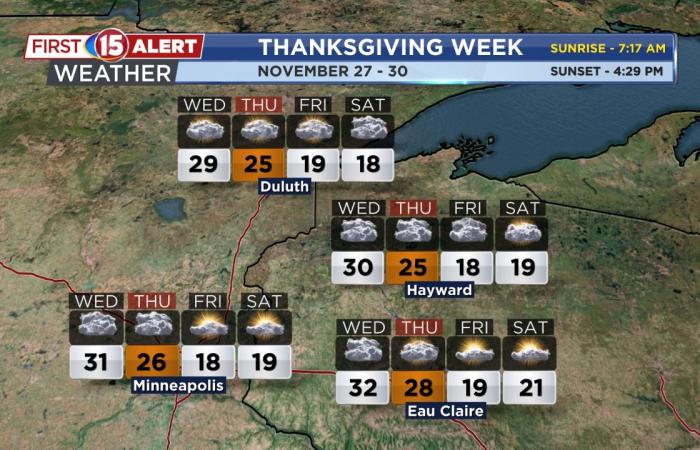 Midwest Thanksgiving travel forecast