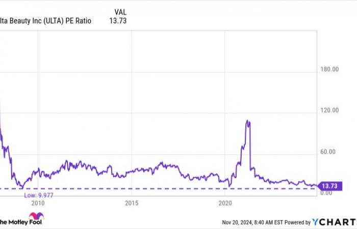 Warren Buffett’s Berkshire Hathaway Just Sold Shares of 2 Companies. Here’s Why I (Humbly) Disagree and Expect Both Stocks to Go Up From Here.