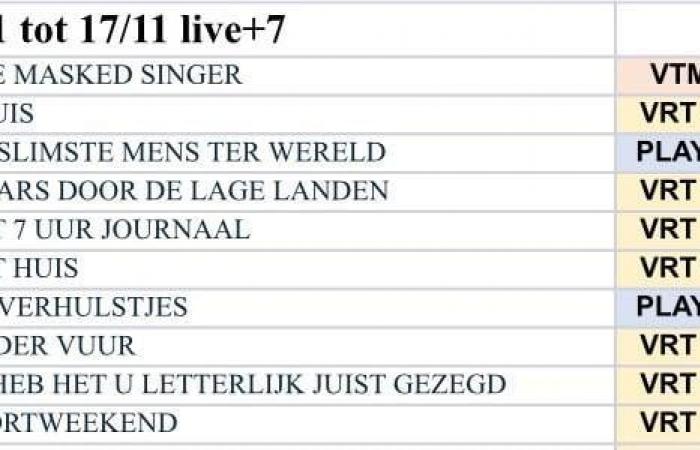 VIEWING RATINGS. The Red Devils no longer score on the field, and therefore no longer on TV