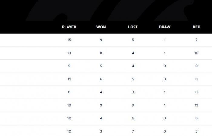 What are India’s chances of reaching WTC final following their memorable 295-run win over Australia in Perth Test