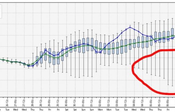 All quiet Thanksgiving week, plus Cascade driving and early December outlook