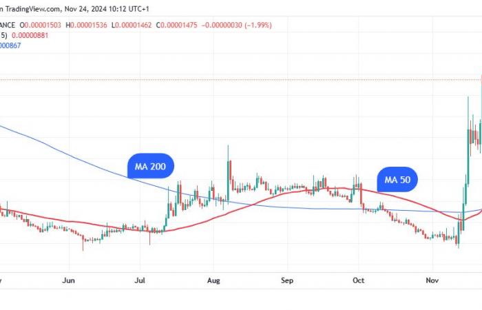 XRP ready to exceed its limits after an unprecedented Golden Cross