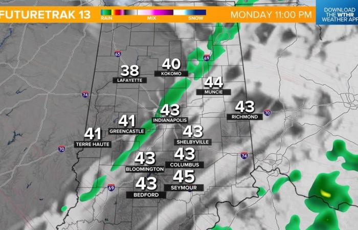 Here’s the latest Thanksgiving outlook in central Indiana