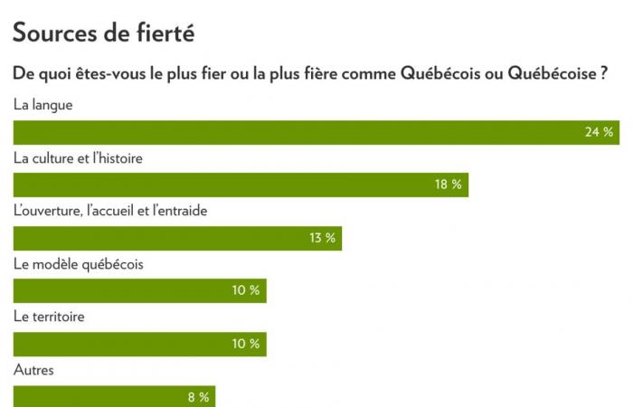 Light Survey | Proud of Quebec? Oh yes!