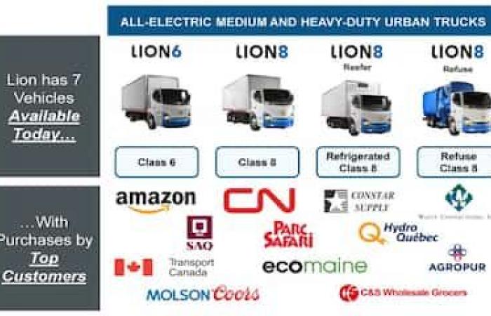 “Largest order in Lion’s history”: zero trucks delivered out of 50 to CN