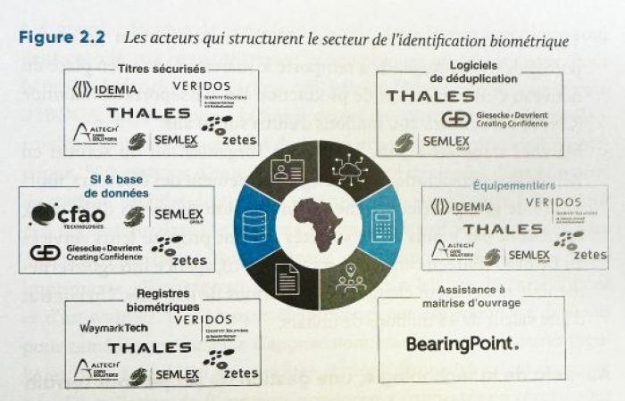 Jean-Michel HUET’s new book, “Africa 4.0 – The digital revolution”: a (…)