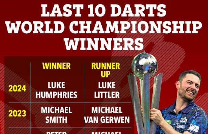 World Darts Championship draw 2025: Date, start time and live stream FREE as Luke Littler and Humphries await fates