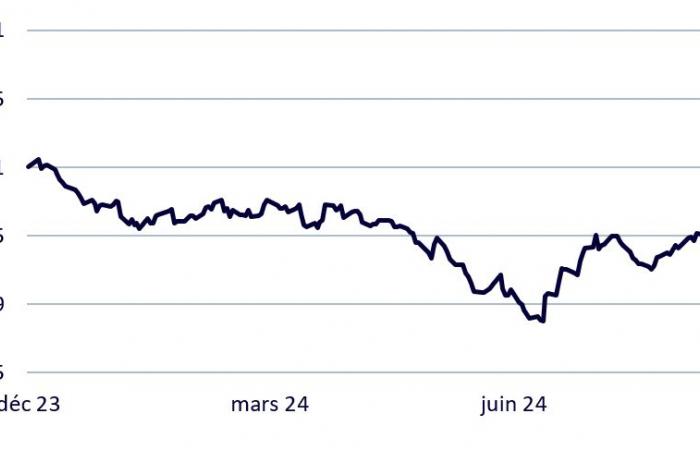 A look back at stock market factors in Q3 2024