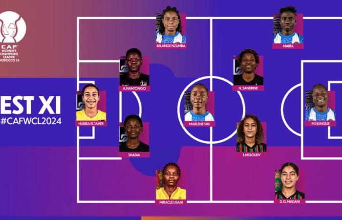 CAF unveils the typical team for the 2024 Women’s Champions League in Morocco