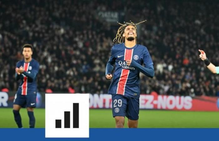 The crazy stats of PSG's inefficiency, the team that underperforms the most in the Champions League