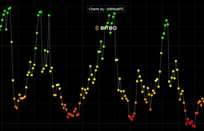 when should you buy on the dip?