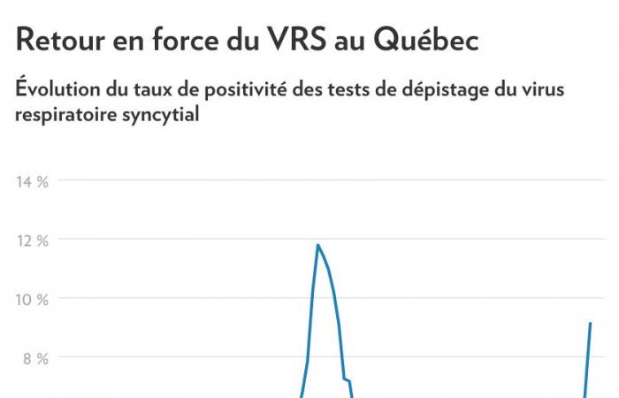 Return of the VRS