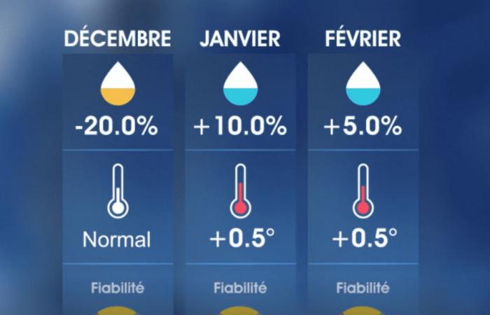 details about cold and rain