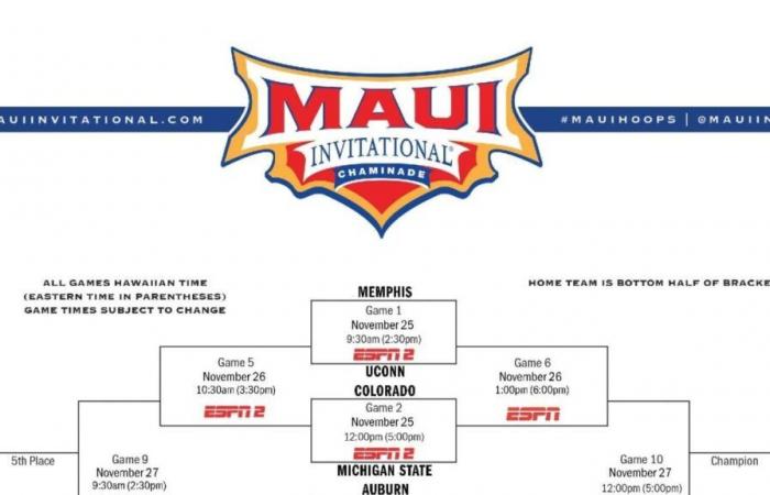 2024 Maui Invitational: Bracket, schedule, teams