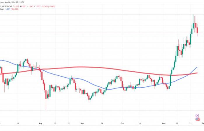 Bitcoin collapses to $92,000: Should we seize the opportunity?