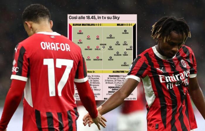 GdS: Predicted XIs for Slovan Bratislava vs. Milan