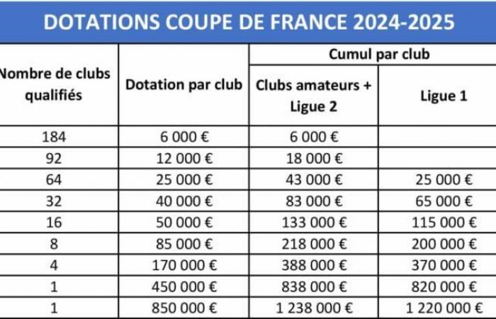 French Cup. The eighth round is a €25,000 match