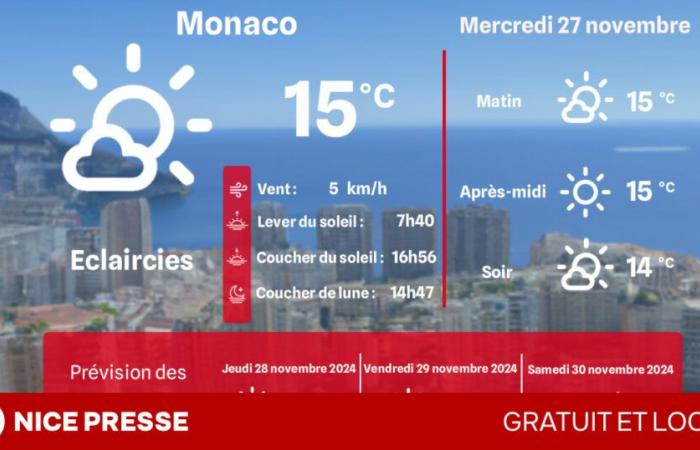 what weather and temperatures on Wednesday, November 27?