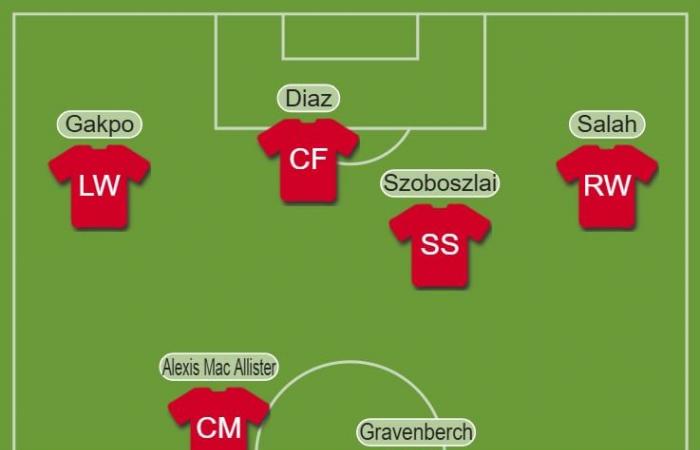 Liverpool’s predicted XI vs Real Madrid as Arne Slot gives ‘top’ player first Champions League start this year