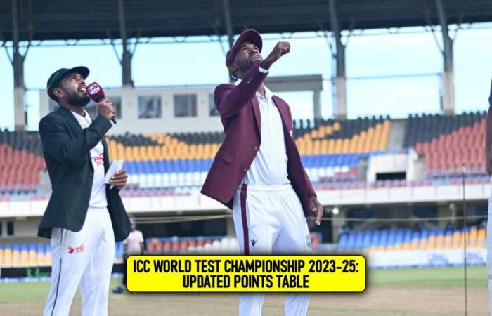 Updated points table after 1st test, WI vs BAN 2024