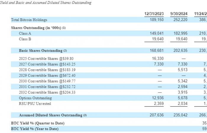 a crazy bet at 5.4 billion!