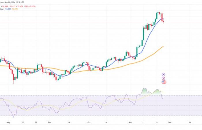 Bitcoin collapses to $92,000: Should we seize the opportunity?