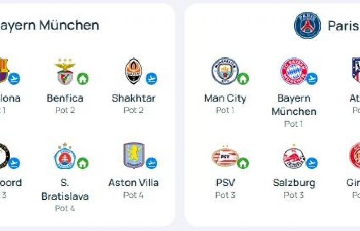 Free TV channel where to watch Bayern PSG in streaming