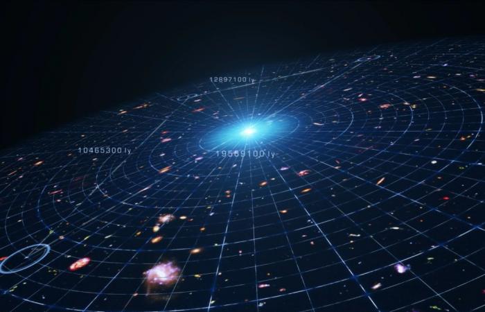 What is gravity? A new study of the Universe has shown that Einstein was right!