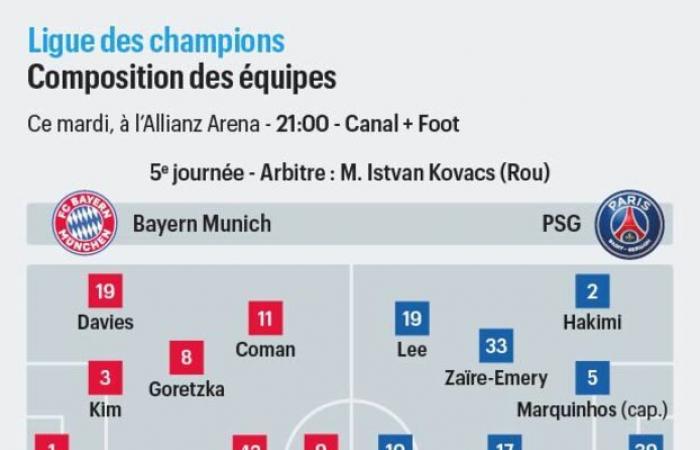 DIRECT. Bayern-PSG: before the Champions League, the Parisians face the Bavarians in the Youth League