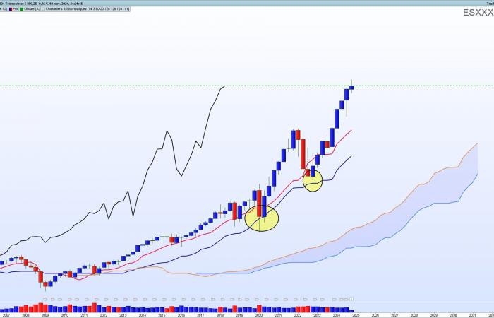 Ichimoku, the trader’s ultimate graphical tool