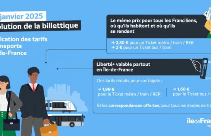 Simplification of transport prices in Île-de-France