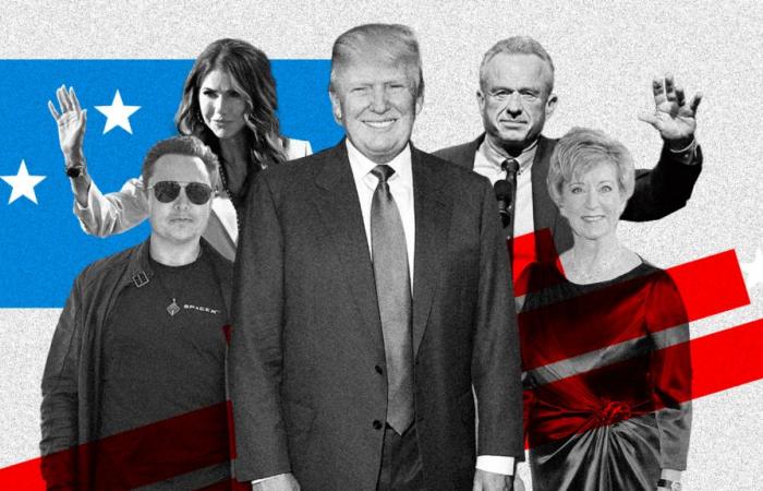 behind the appointments of the future administration of Donald Trump, the same political profile