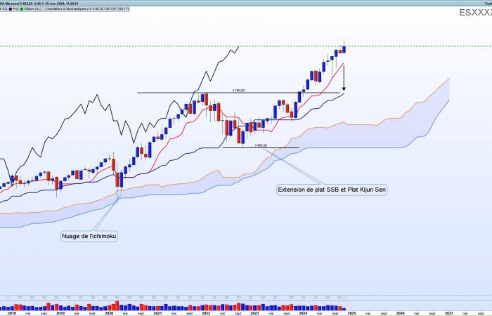 Ichimoku, the trader’s ultimate graphical tool