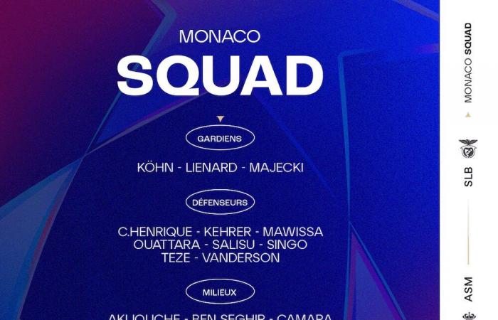 The AS Monaco group for the European poster against Benfica