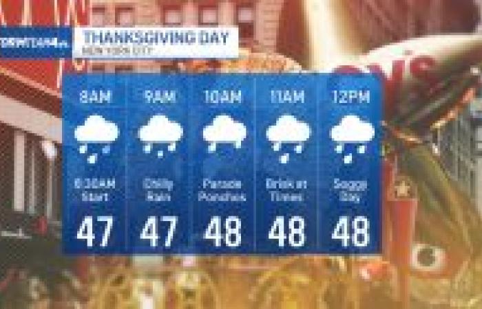 Rain expected for parade, then winter-like chill hits – NBC New York