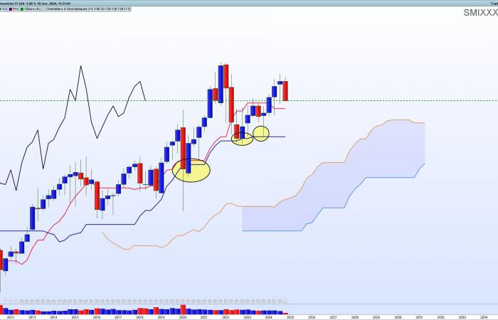 Ichimoku, the trader’s ultimate graphical tool