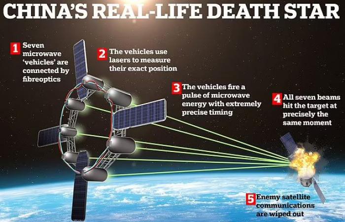 China draws inspiration from the Death Star for this space weapon