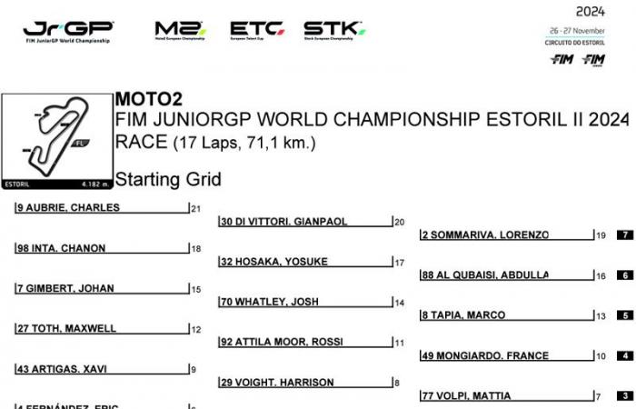 JuniorGP Portugal J2: Established names emerge in qualifying as titles on the line at Estoril