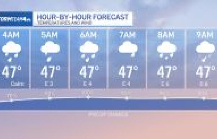 Rain expected for parade, then winter-like chill hits – NBC New York