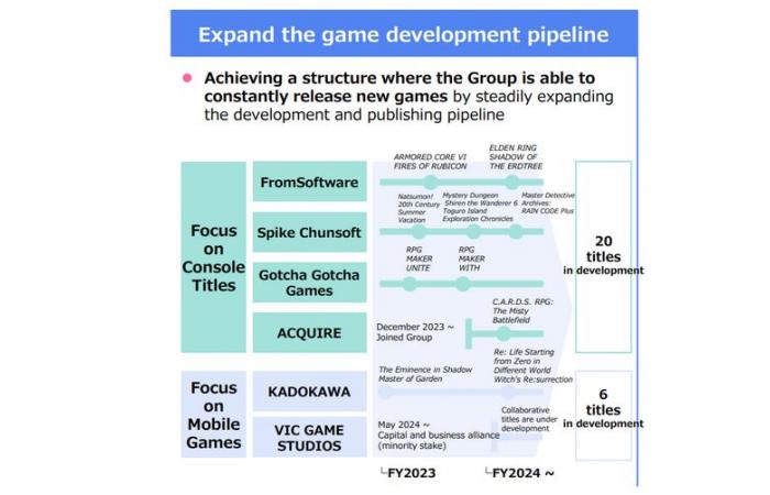 Sony and Kadokawa: a long-standing interest, according to Bloomberg – News