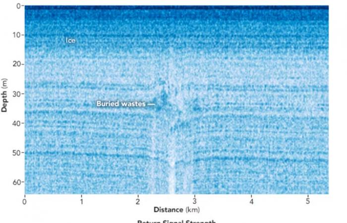 Buried 30 meters under the ice: NASA discovers forgotten US military base in Greenland