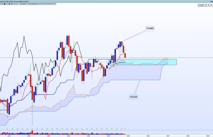 Ichimoku, the trader’s ultimate graphical tool