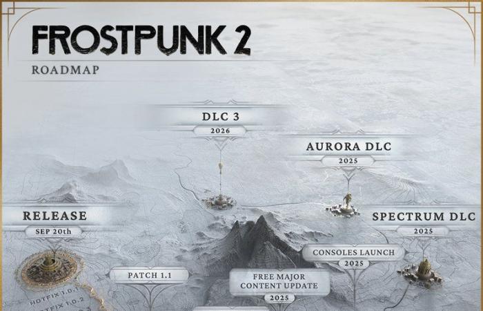 Frostpunk 2: console release, DLC, updates… 11 bit studios unveils an ambitious roadmap | Xbox