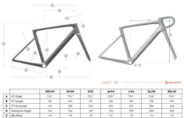 Scott unveils his new Addict RC, his lightest bike ever